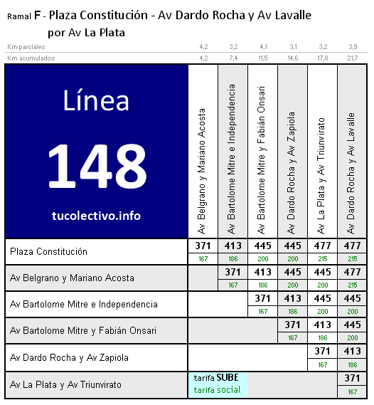 tarifa línea 148f